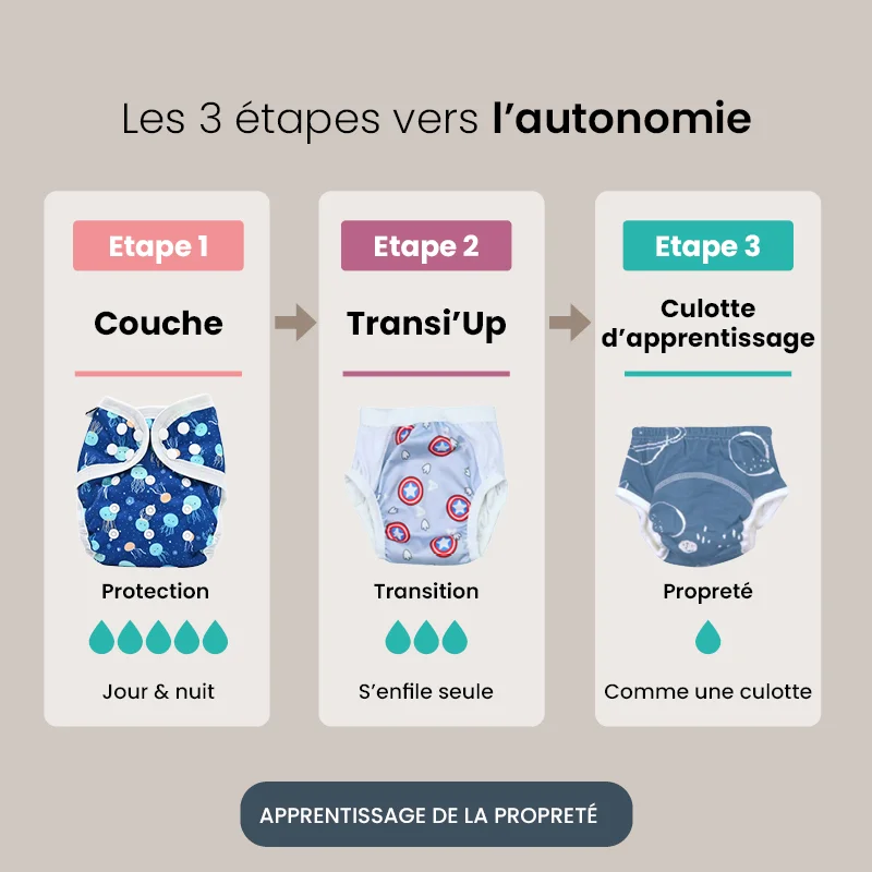 lot de 3 Transi'Up BBIES : couche de transition – Image 4